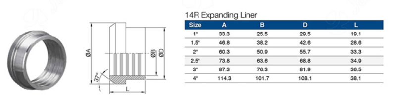 14r expanding liner parameter
