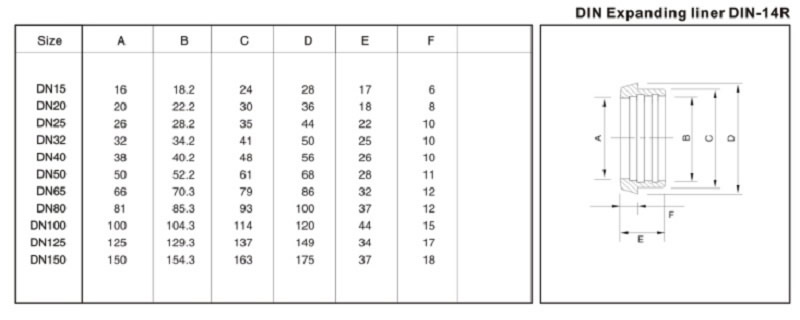 din expanding male din-14r parameter