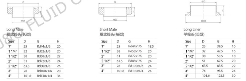 DS-14(A) Liner Parameter