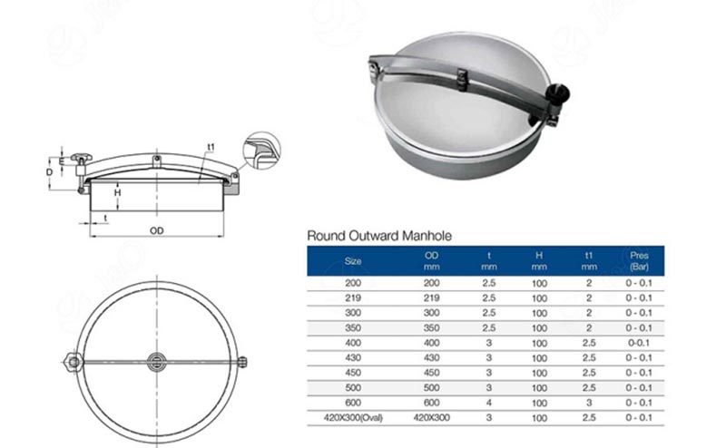 Round Manways Product Parameter