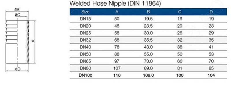 welded hose nipple(din 11864)  parameter