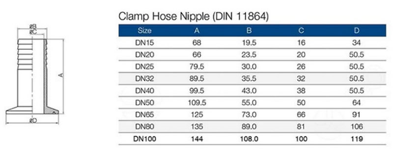 clamp hose nipple(din 11864) parameter
