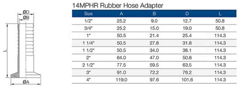 14mphr rubber hose adapter parameter