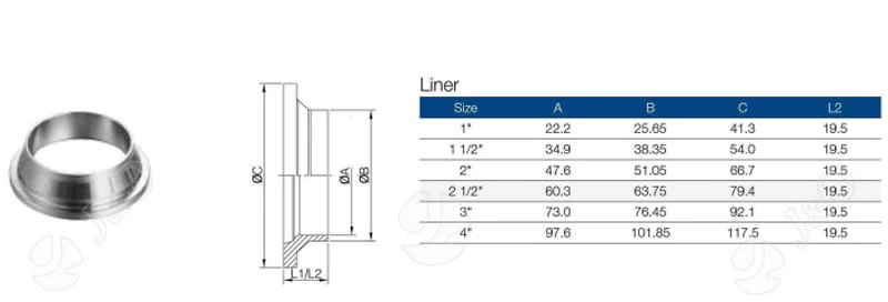 liner parameter