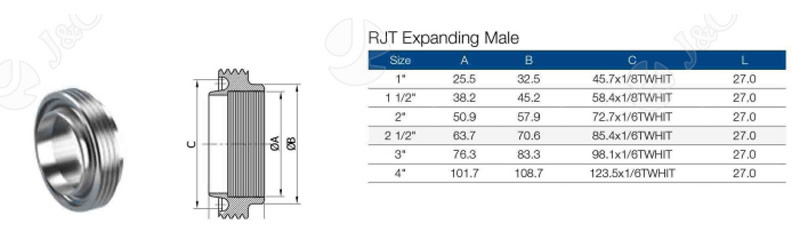 rjt expanding male parameter