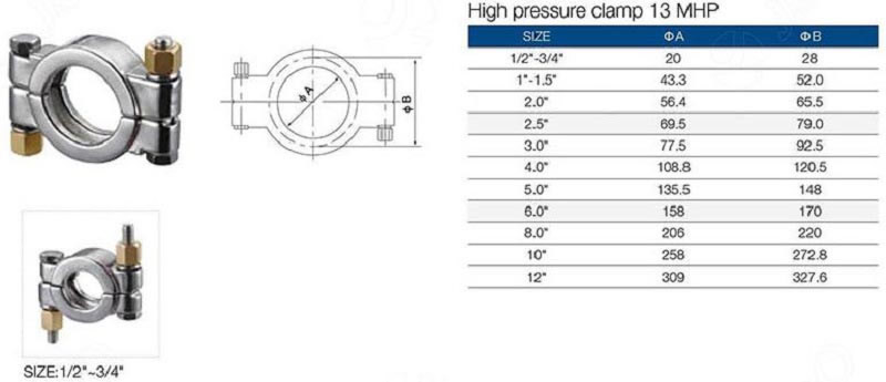 High Pressure Clamp 13 MHP Parameter