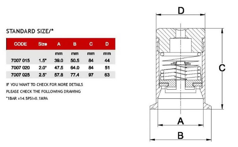 Clamp Pressure Vacuum Relief Valve Parameter