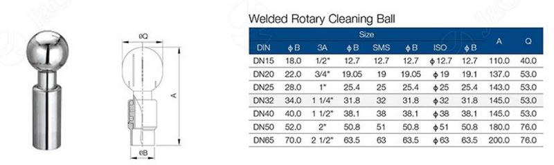 Welded Rotary Cleaning Ball Product Parameter