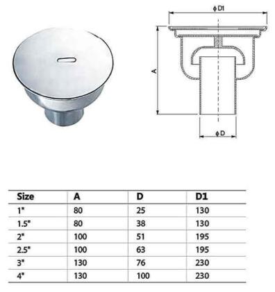 Sanitary Stainless Steel Floor Drainer Parameter