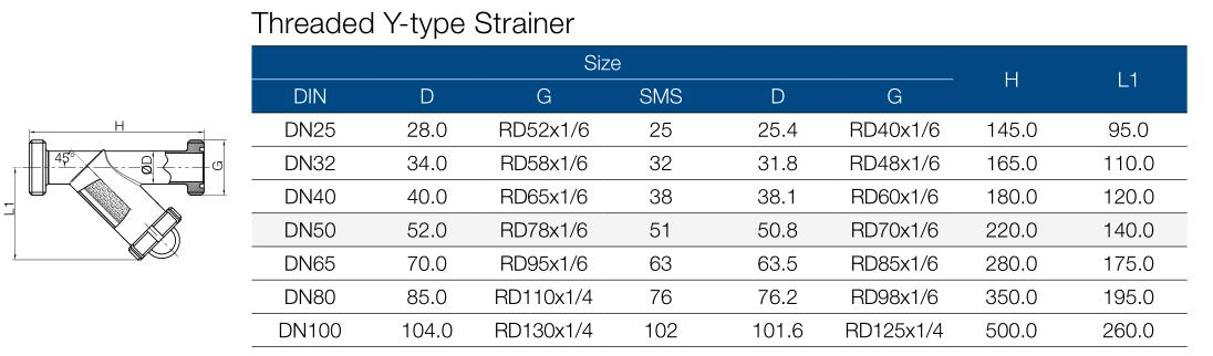 Thread Y Type Strainer Parameter