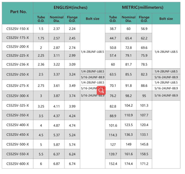 V Band Clamp Parameter