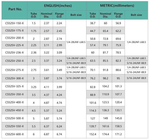 v-band-clamp-size