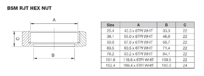 Hygienic Stainless Steel BSM Hexagon Union