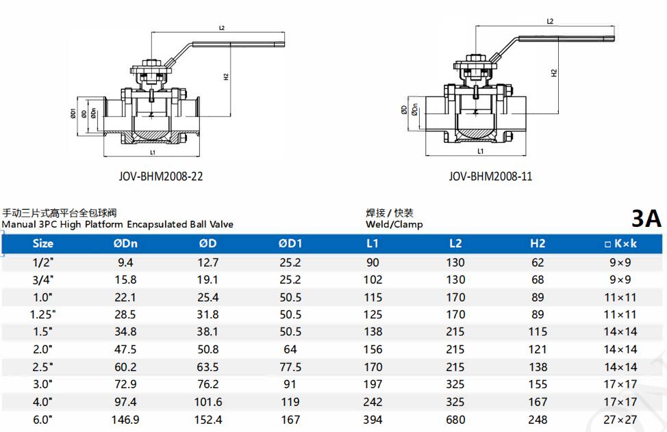 Stainless Steel Encapsulated Ball Valve For Lithium Battery Industry