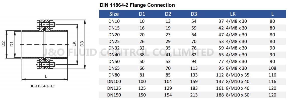 DIN 11864-2 Aseptic Flange Connection
