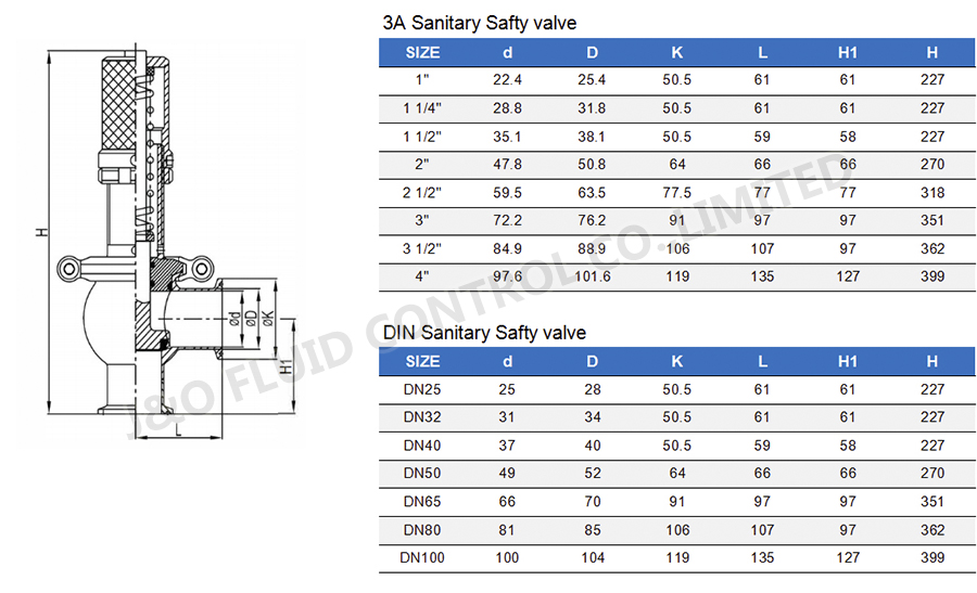 Sanitary Stainless Steel Clamp Relief Safety Valve