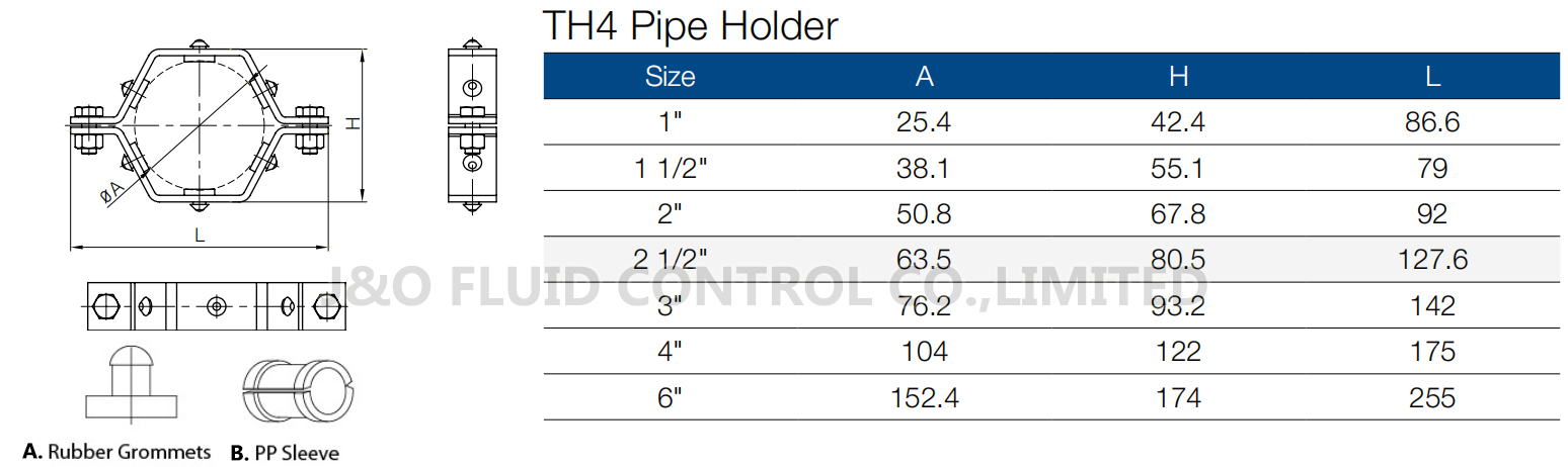 Sanitary Stainless Steel  Pipe Holder With Plastic Plate