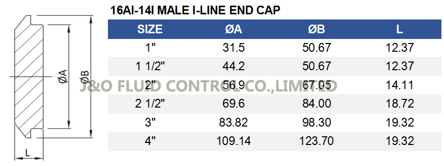 16AI-14I Male I-Line End Cap