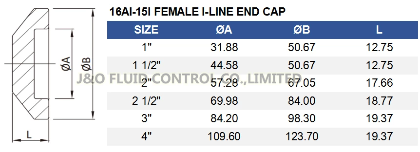 16AI-15I Female I-Line Solid End Cap