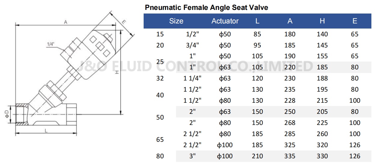 Pneumatic Female Angle Seat Valve with Plastic Actuator