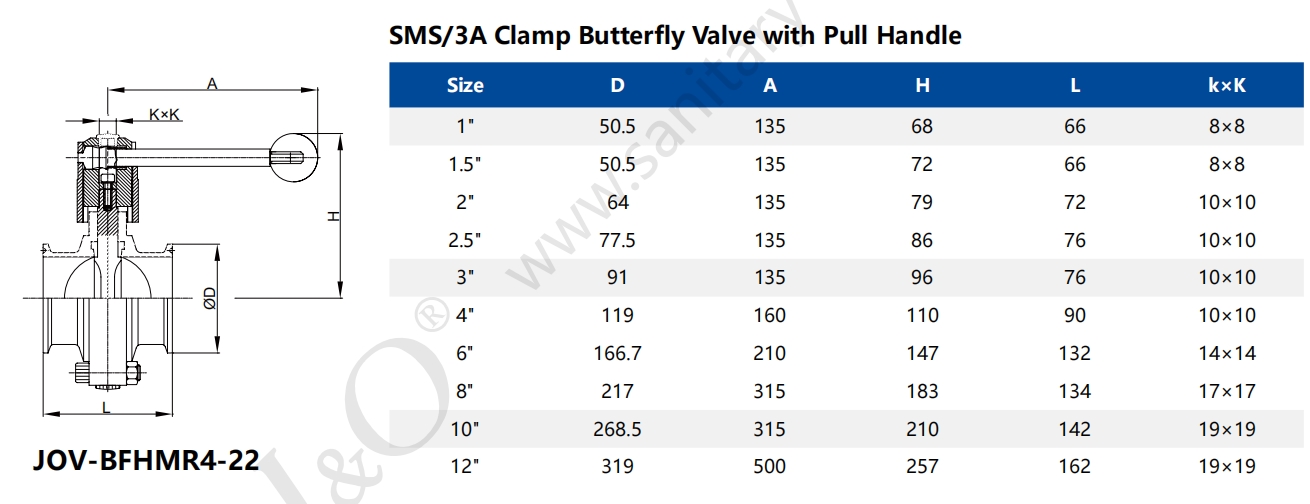 Sanitary Stainless Steel Tri-Clamp Butterfly Valve, 4 Positions Round Pull Handle