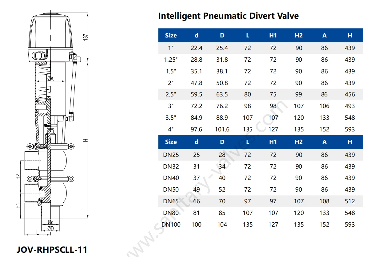 Sanitary Pneumatic Double Seat Clamped Mixproof Valve
