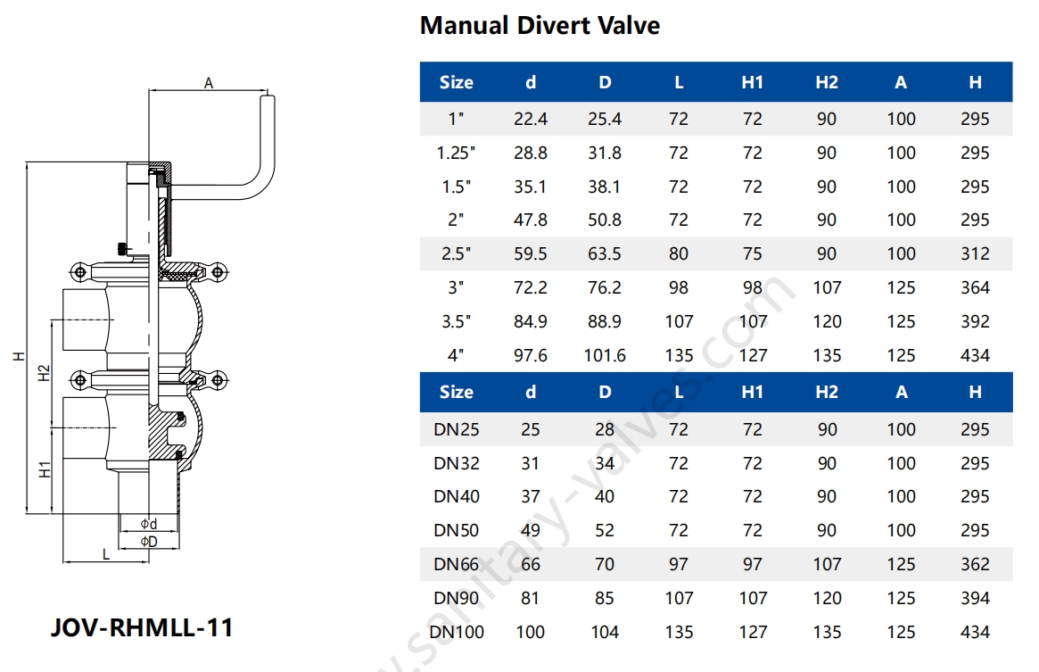 Stainless Steel Sanitary Manual LL Type Reversing Valve
