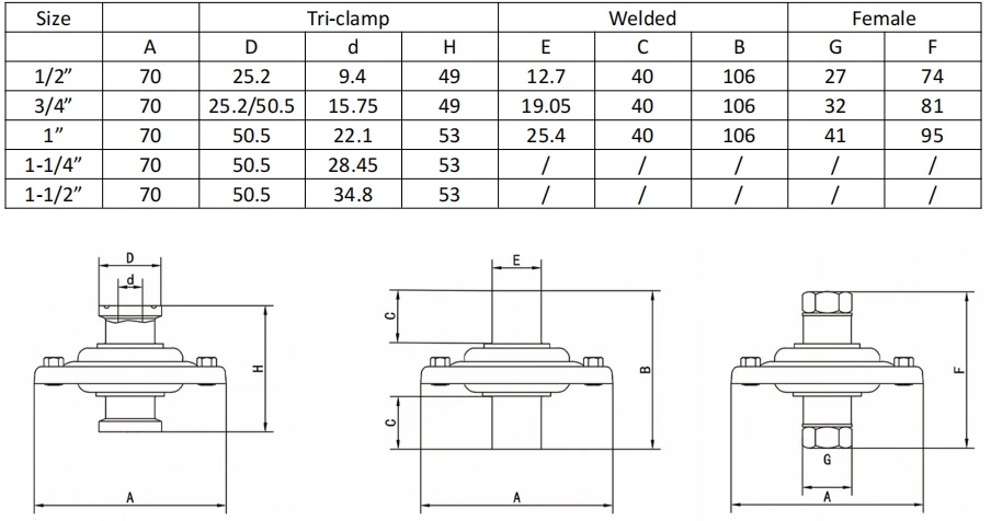 Pressure Balanced Thermostatic Clamped Clean Steam Trap