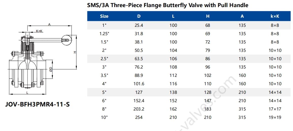 Liquid Water Cooling Data Center Stainless Steel Three Piece Butterfly Valve