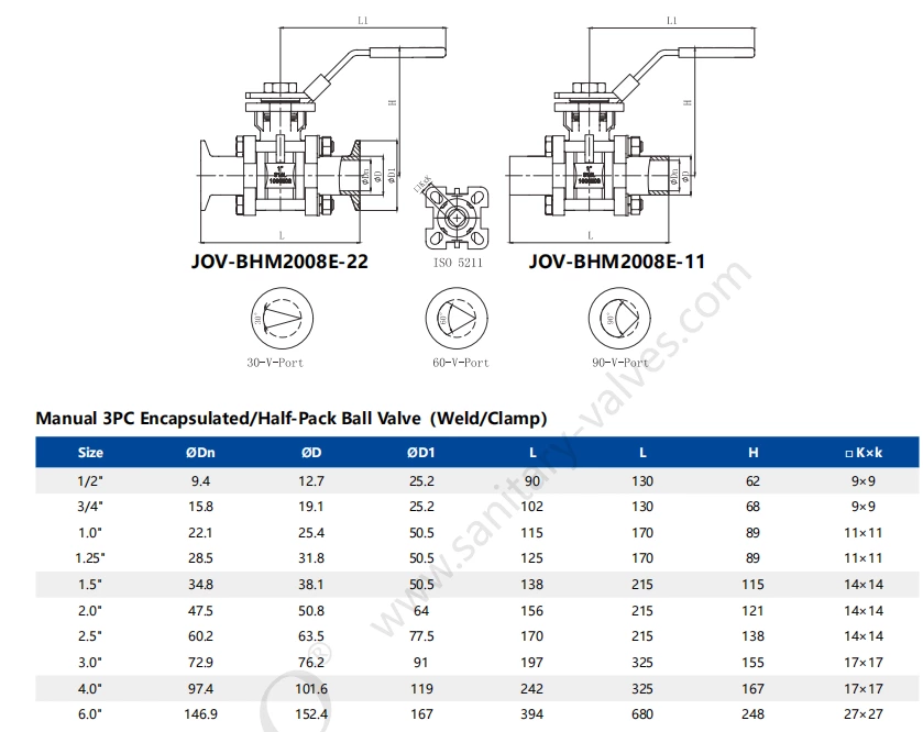 Liquid Cooling Water Leak Free Data Center Manual 3PC Ball Valve