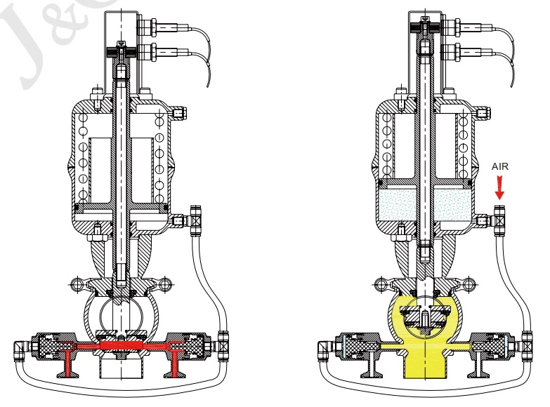 Pneumatic Sanitary Stainless Steel Cleaning Single Seat Clamped Mix Proof Valve