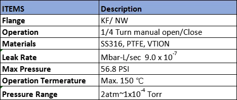 Stainless Steel TWO-PIECE 2PC ISO Vaccum Ball Valve