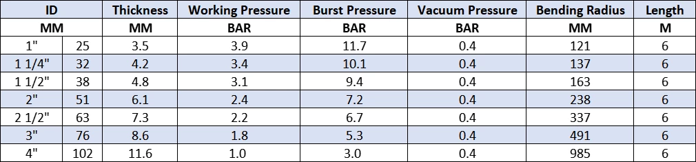 Food Grade Transparent Silicone Reinforced Steel Wire House