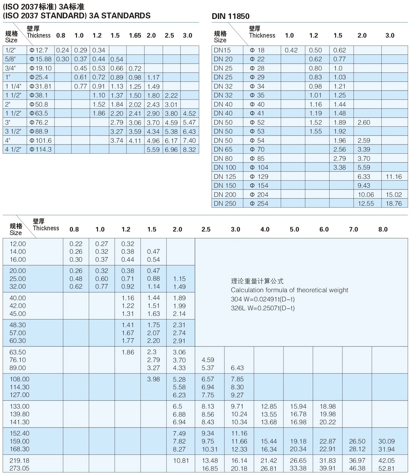 Sanitary Stainless Steel SS304 SS316L Hygienic Seamless Tube