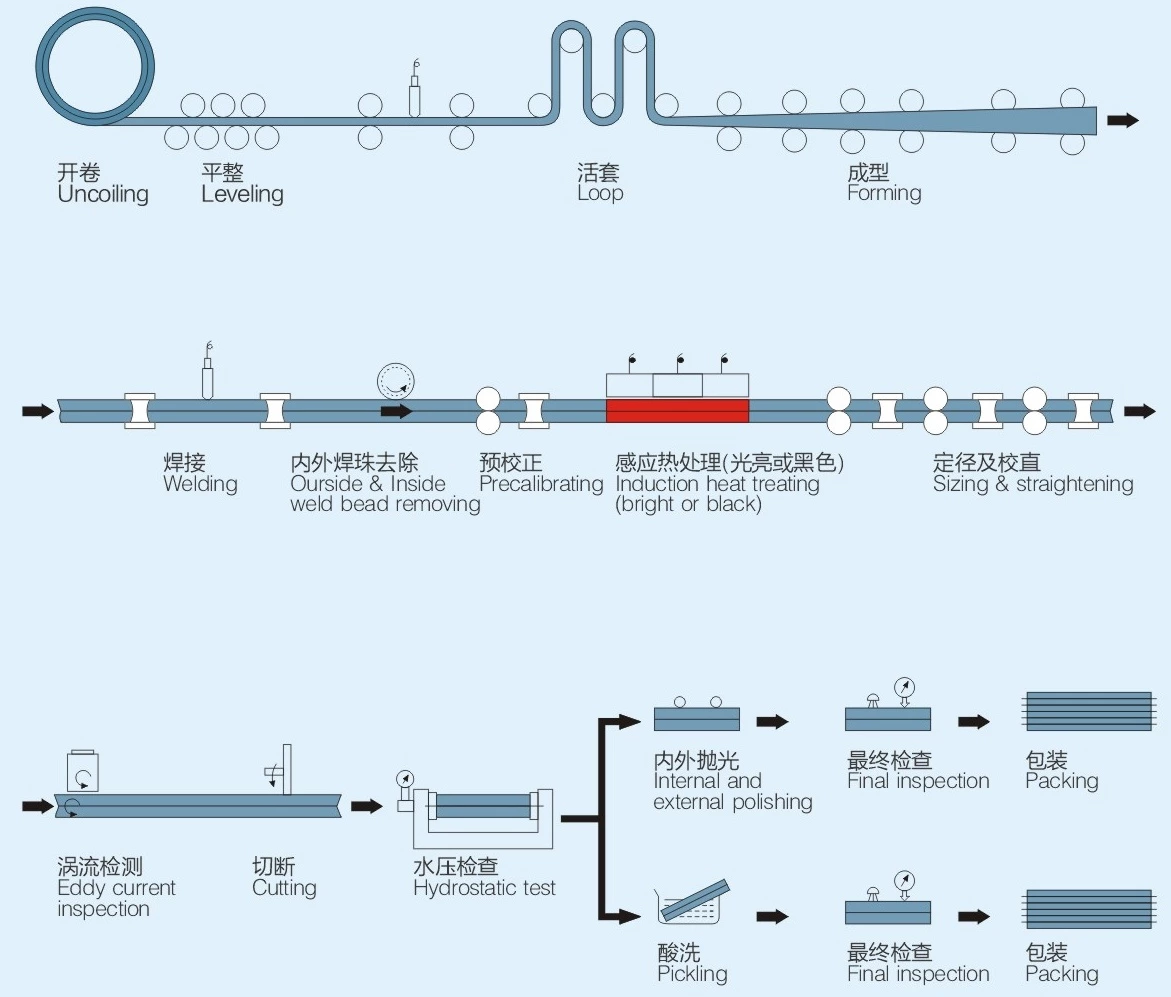 Sanitary Stainless Steel SS304 SS316L Hygienic Welding Tube