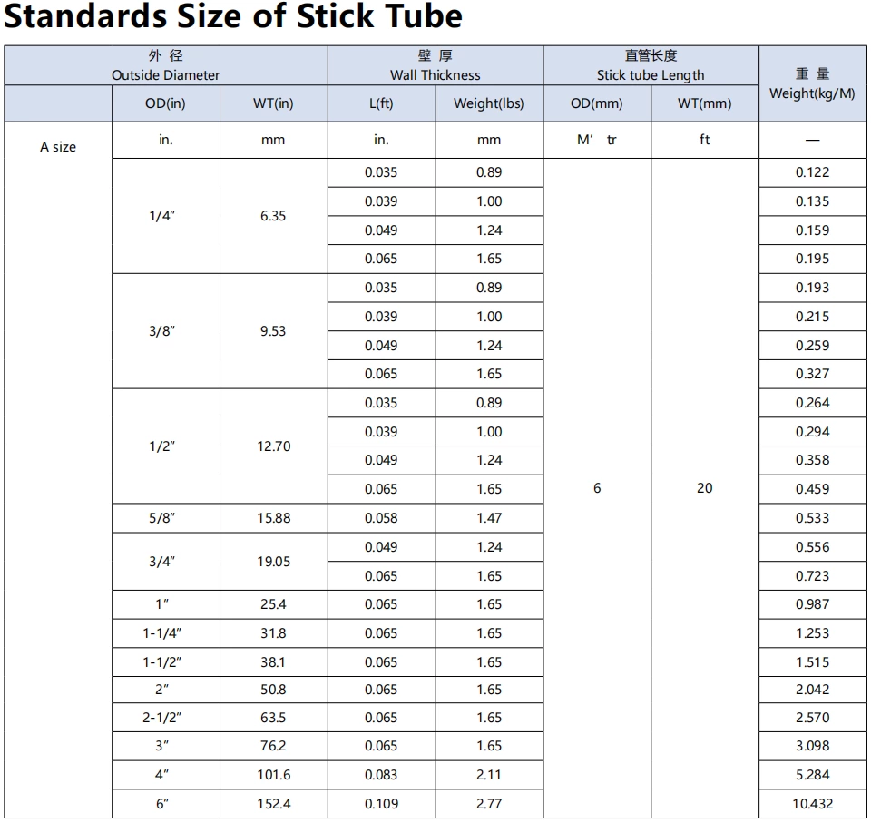 Hygienic Stainless Steel SS304 SS316L Sanitary Bright Annealing BA Tube