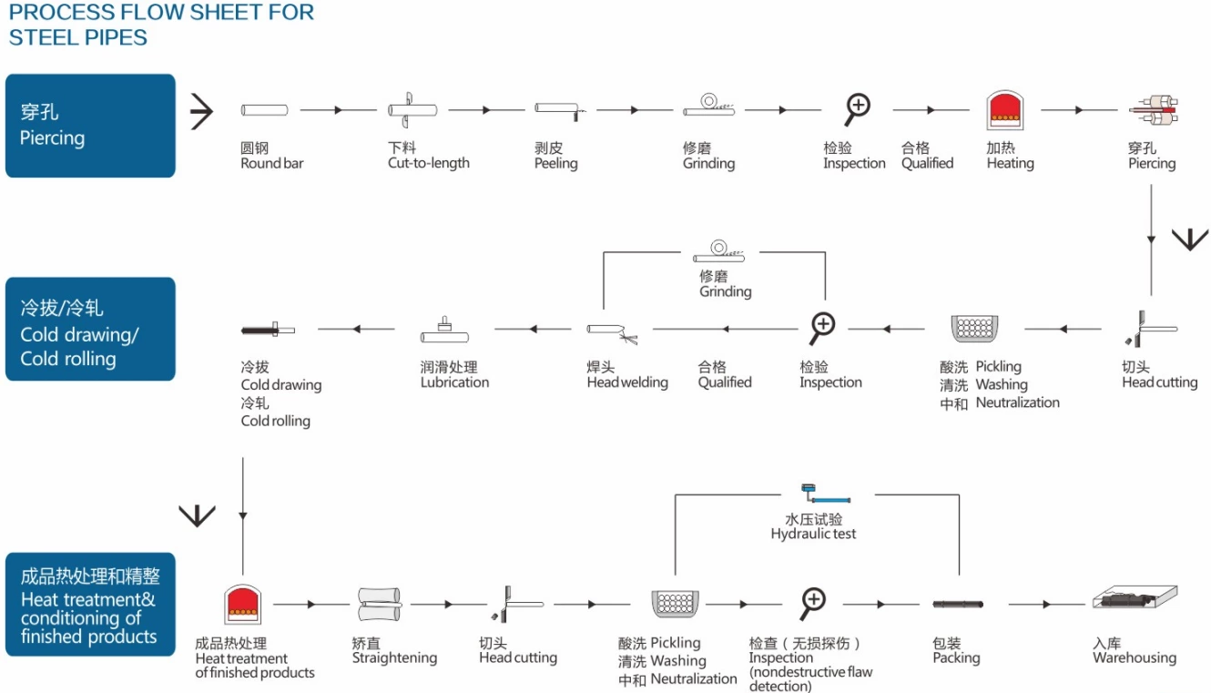 Stainless Steel SS304 SS316L Seamless Weld Pipe