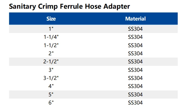 Stainless Steel SS304 SS316L Hydraulic Fitting Sleeve Coupling Hose Rubber Adapter