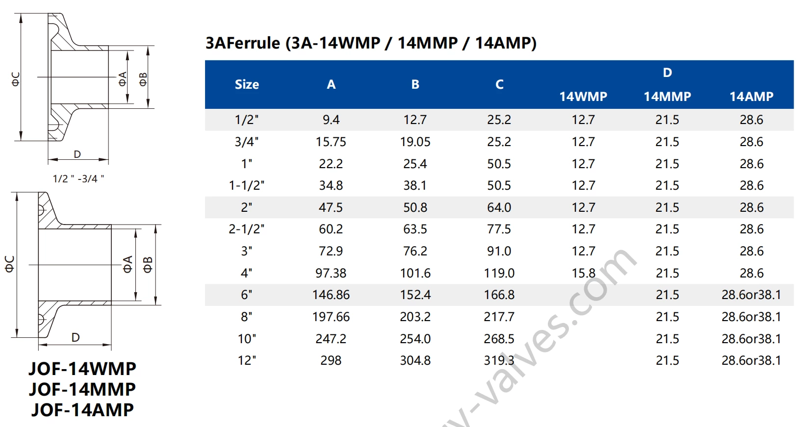 Sanitary Stainless Steel 3A SMS DIN BS AS ISO 14WMP 12.7MM Length Short Tri-Clamp Ferrule