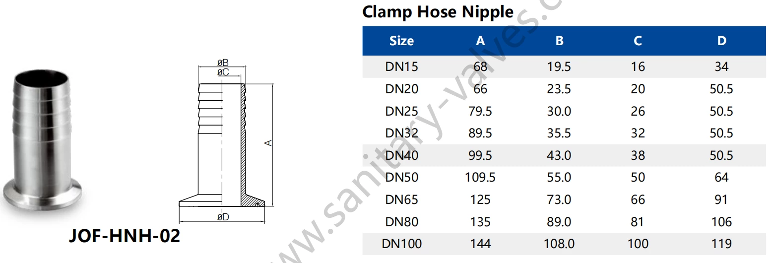 DIN Sanitary Stainless Steel Tri-Clamp Rubber Hose