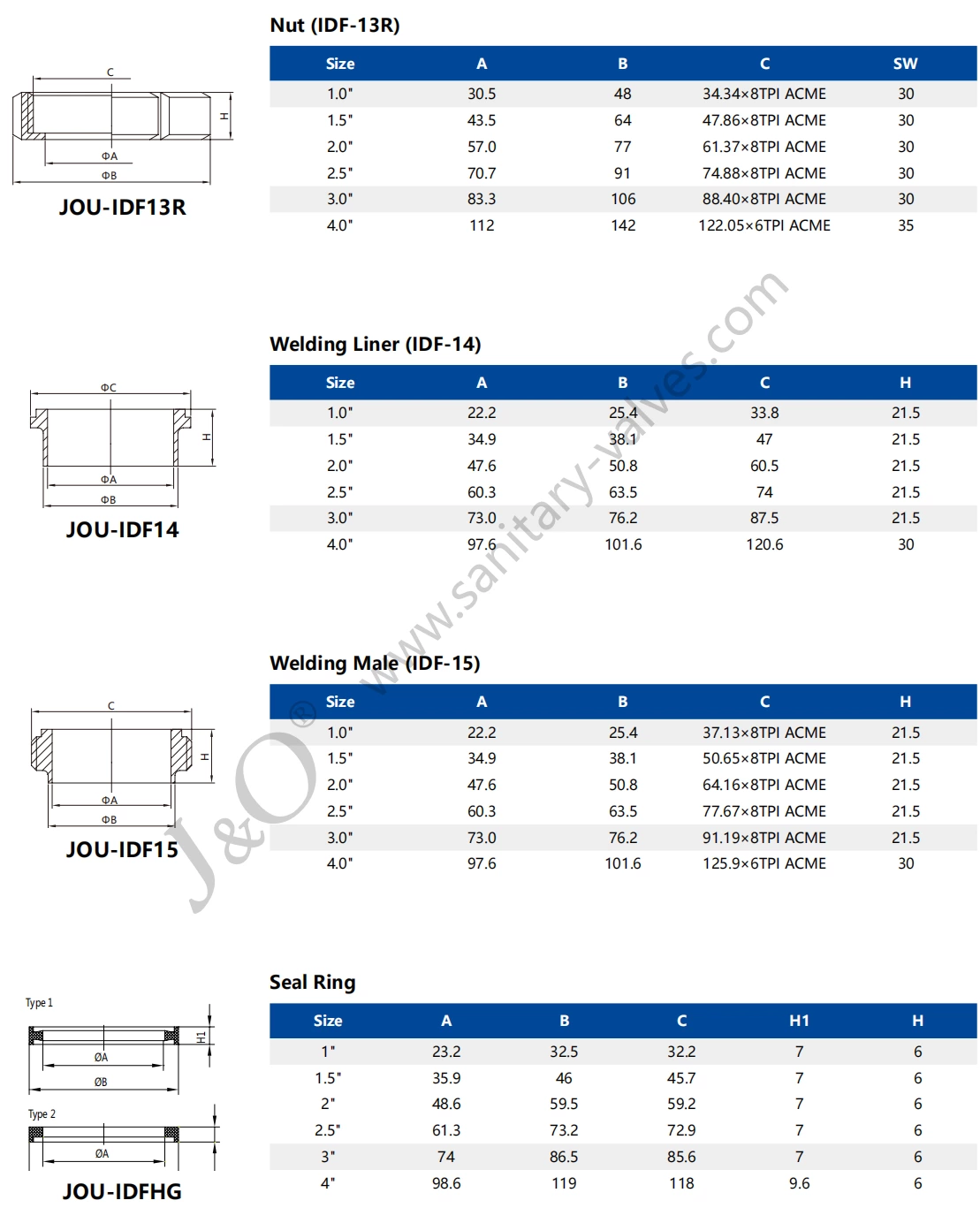 IDF Hygienic Stainless Steel Complete Hexagon Union