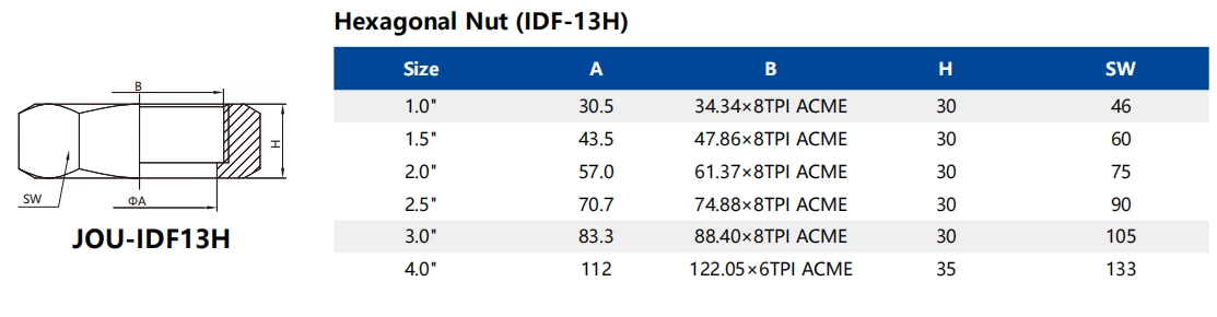 IDF Hygienic Stainless Steel Complete Hexagon Union