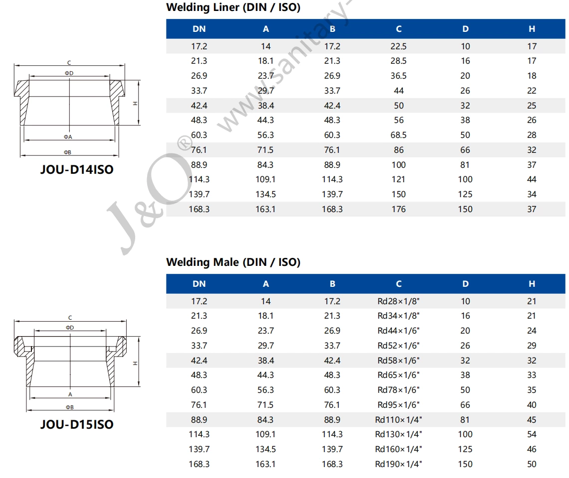 Sanitary Stainless Steel Hygienic Complete Set DIN ISO Pipe Union