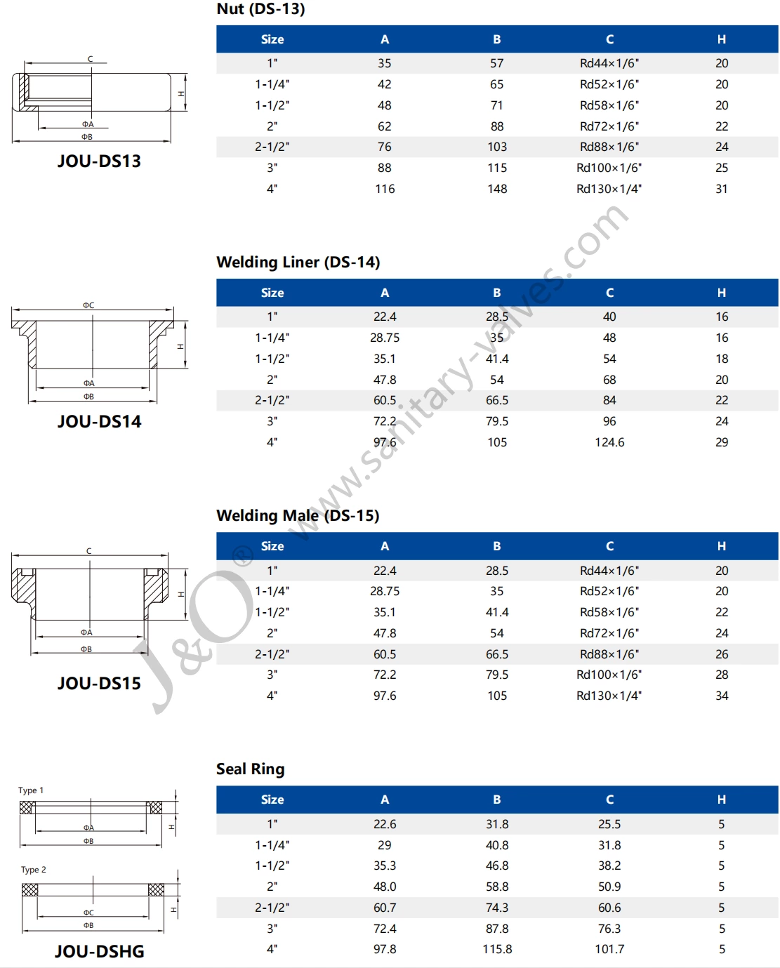 Sanitary Stainless Steel Complete Set DS Pipe Union