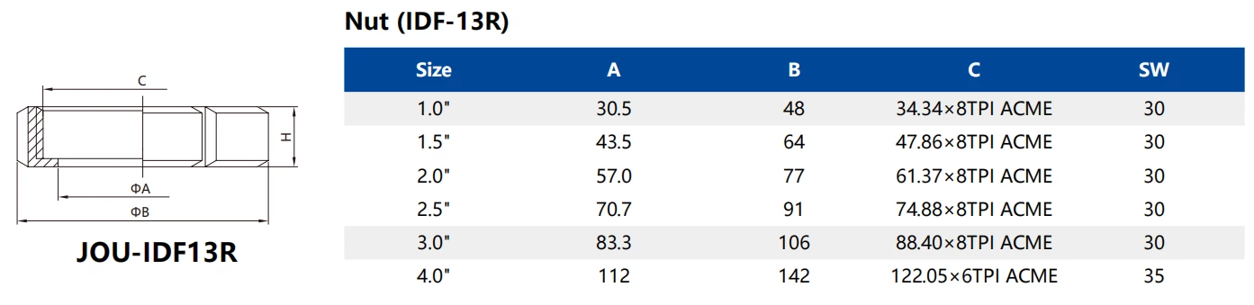 IDF-13R Stainless Steel Sanitary Union Round Nut