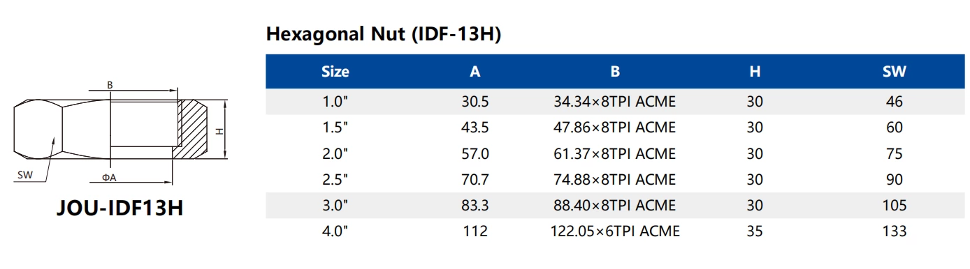 IDF 13H Sanitary Stainless Steel Hexagon Nut