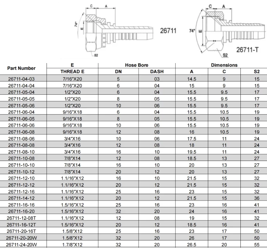 Stainless Steel Hose JIC Female Thread Hydraulic Hose Rubber Fittings
